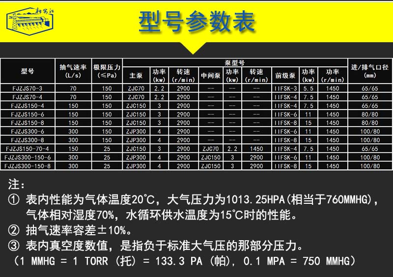 內頁-6型號參數(shù)表