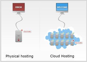 香港云服務(wù)器價(jià)格探析 數(shù)據(jù)處理服務(wù)的核心影響因素
