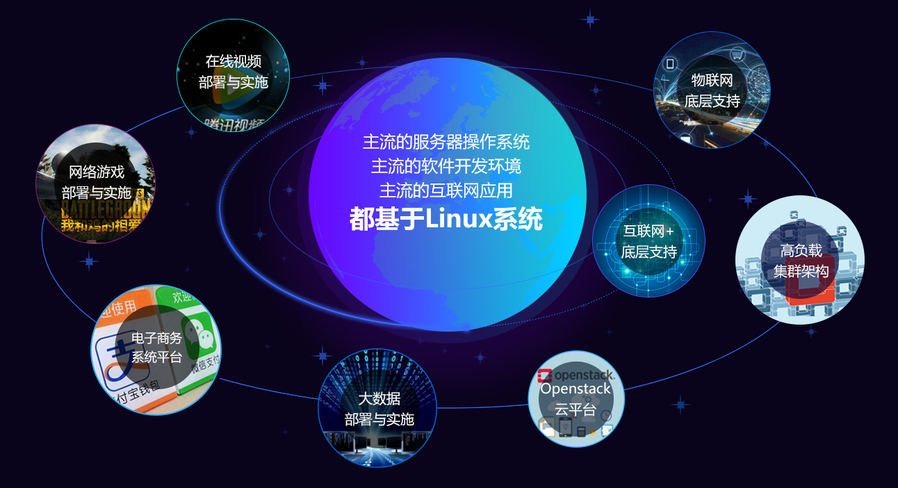 為何Linux是計算機專業學生不可或缺的核心技能？——聚焦軟件開發與運維服務