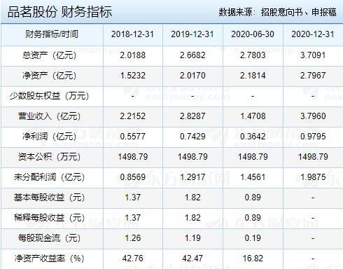 品茗股份申購指南 發行價、核心業務與申購關鍵事項全解析